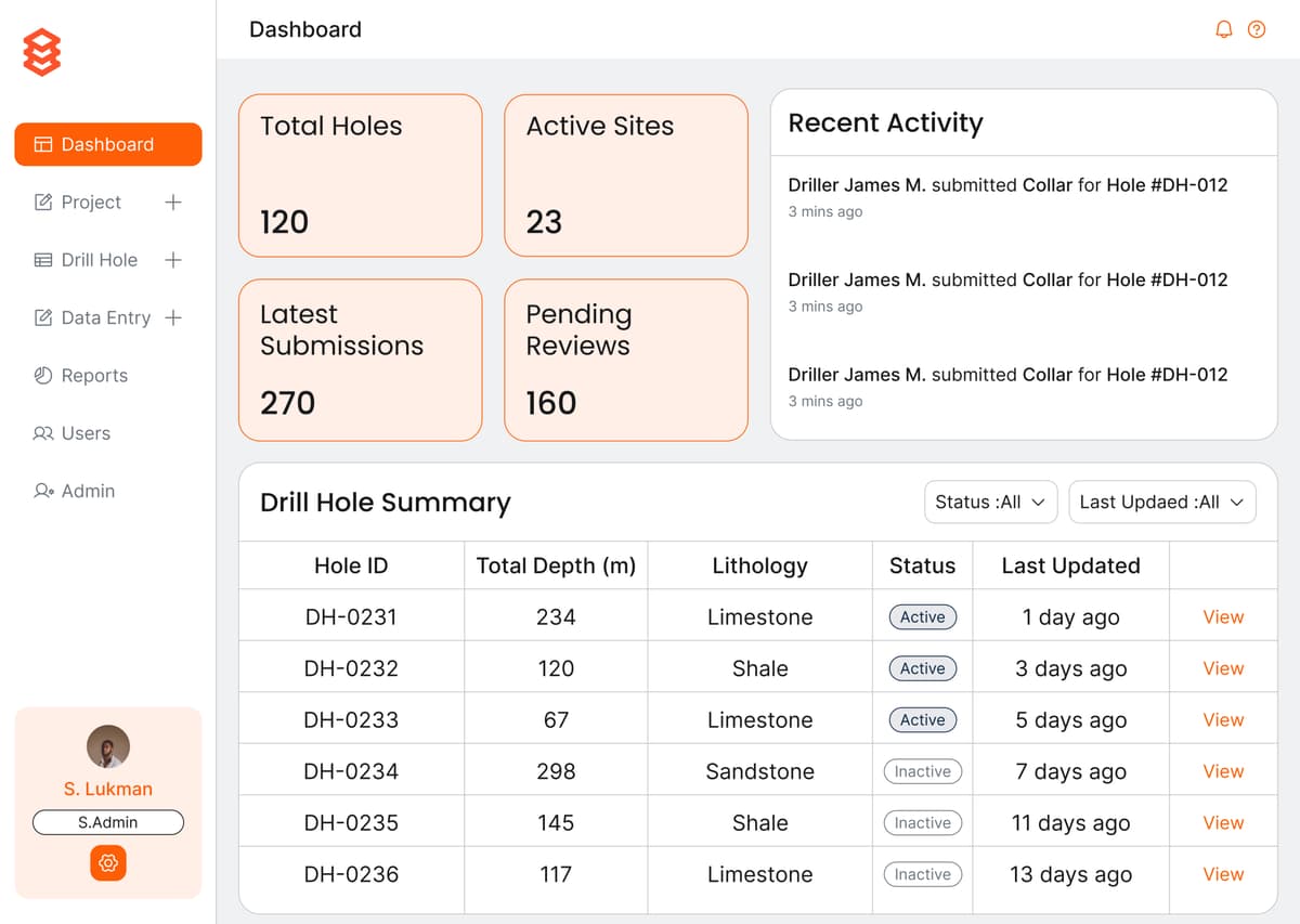 Admin Dashboard